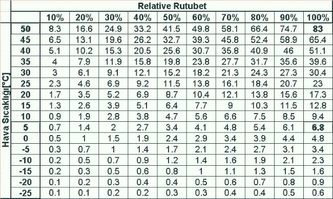 Relative Rutubet